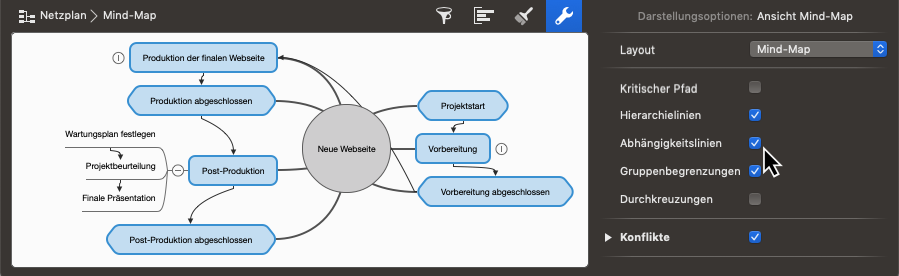 Abhängigkeiten Mindmap