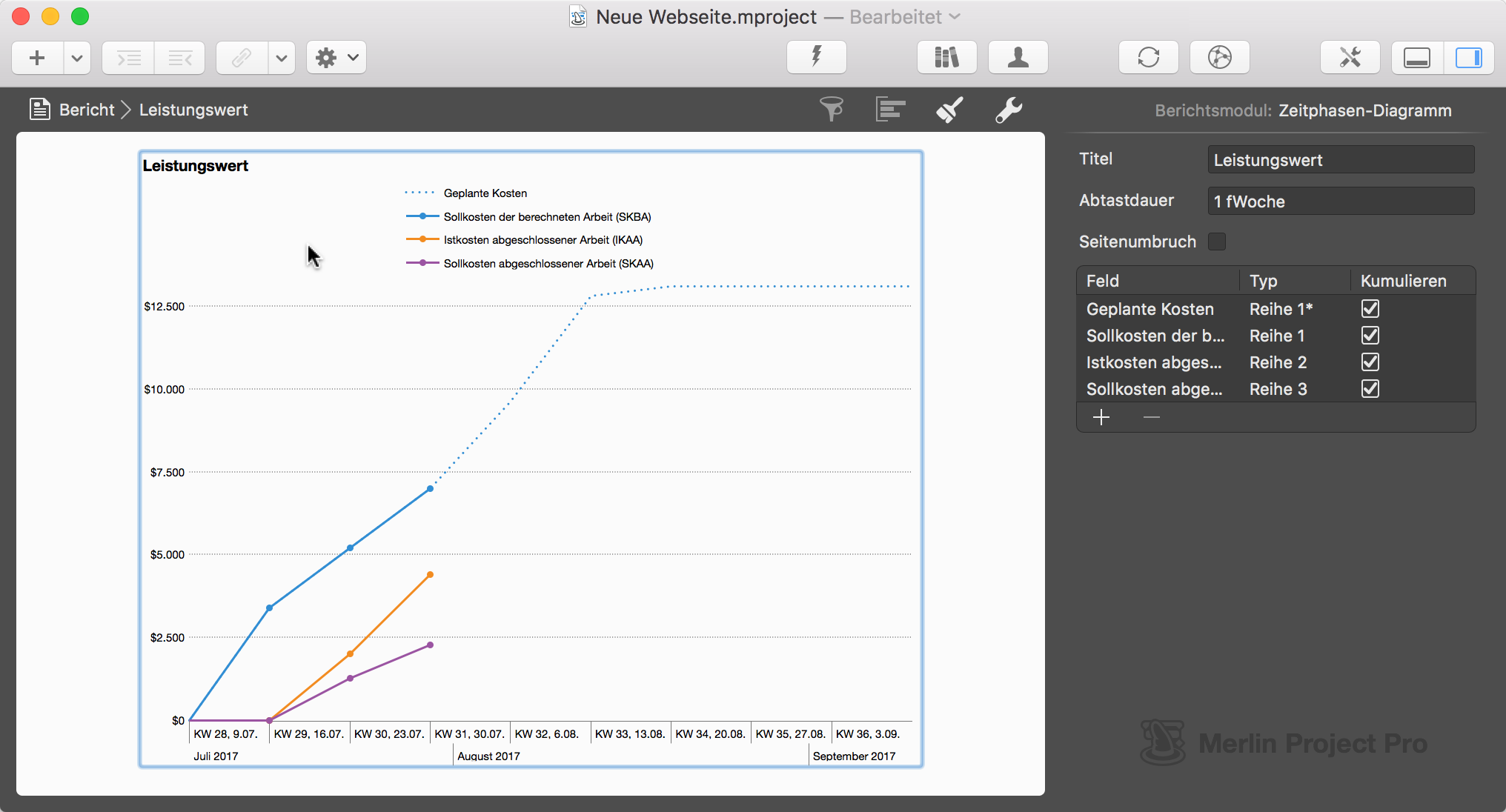 Abtastdauer - Beispiel 2