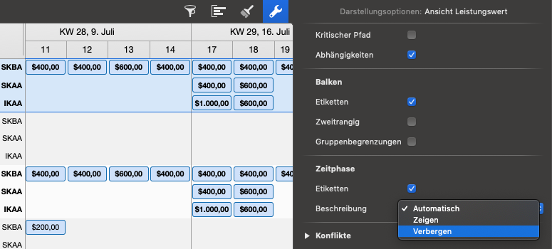 Zeitphase Beschreibungen
