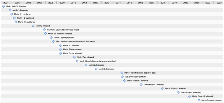 Milestones in the Merlin Project development Milestones in the Merlin Project development