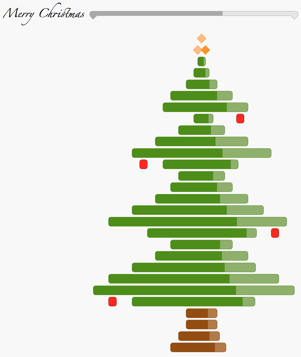 Gantt Chart Tree Gantt Chart Tree