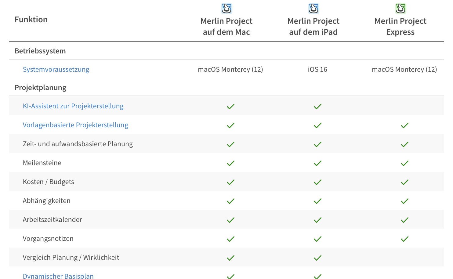 Merlin Apps im Vergleich