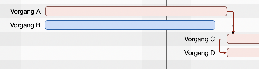 Vorgang A auf 5,5 Tage verlängert