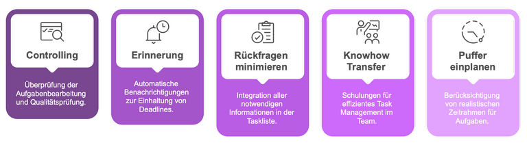 5 Tipps für effektives Task Management 5 Tipps für effektives Task Management
