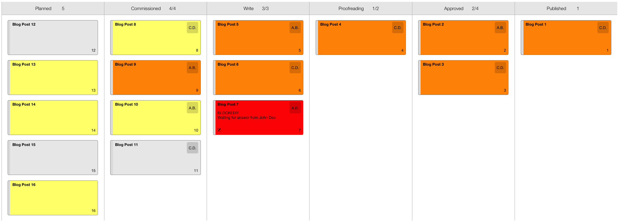 Editorial Plan Editorial Plan