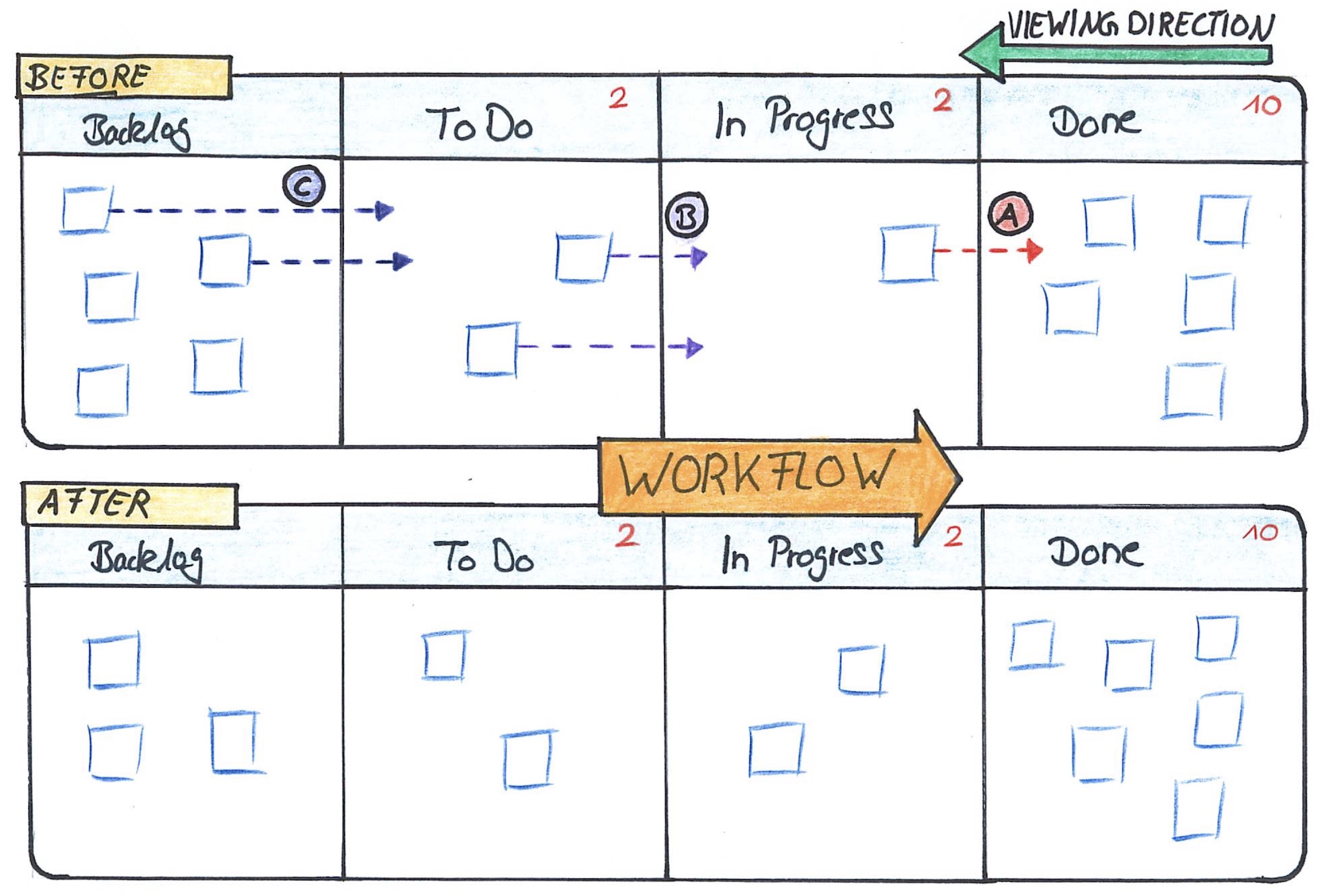 Work in Progress Work in Progress