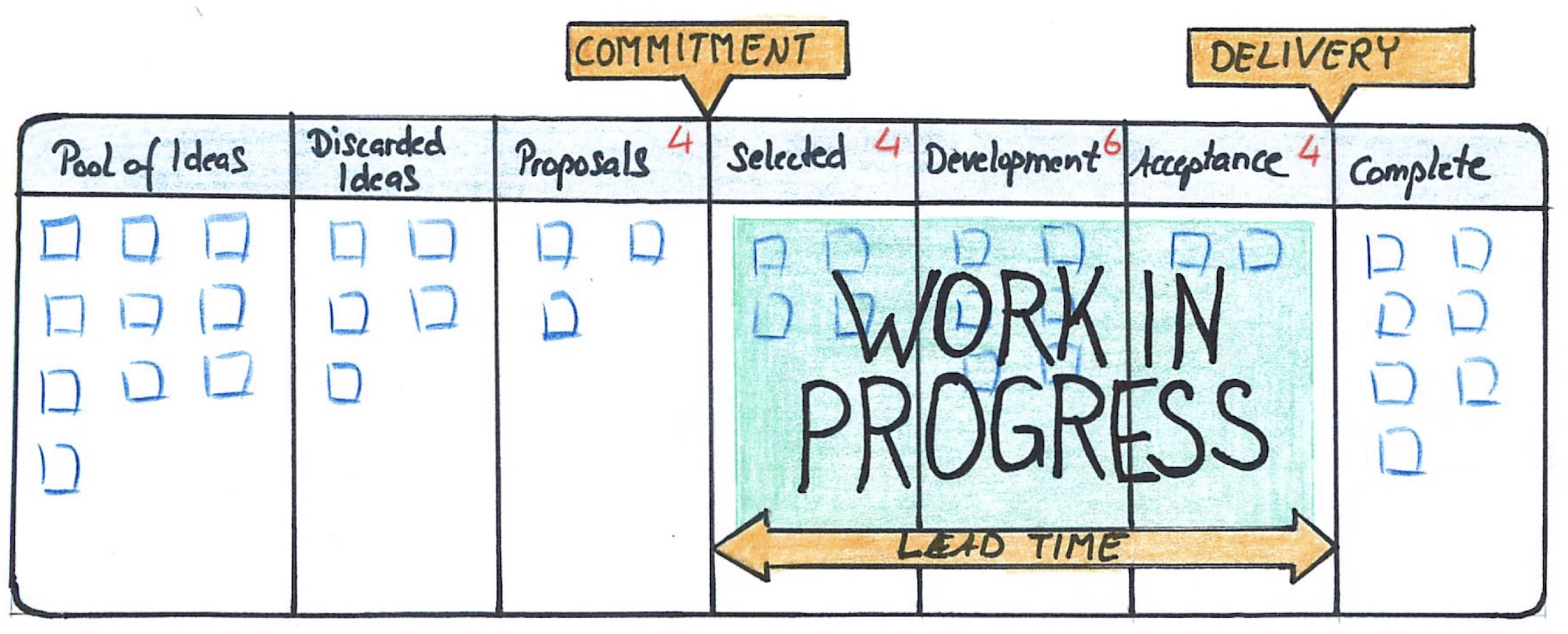 Workflow System Workflow System
