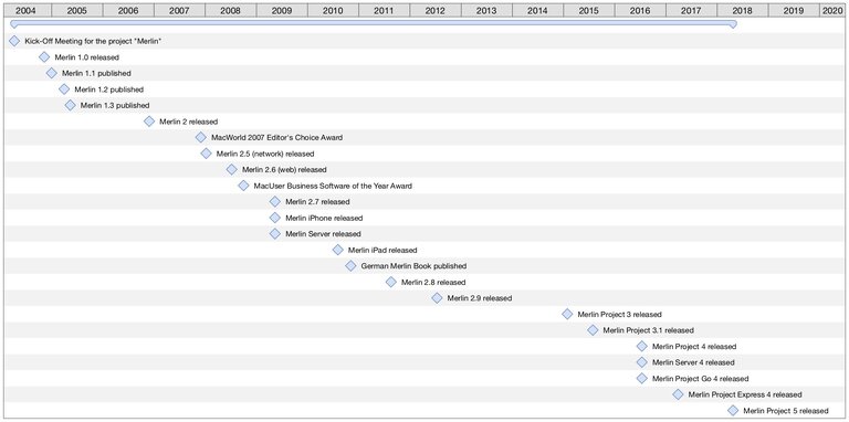 Merlin Project's milestones