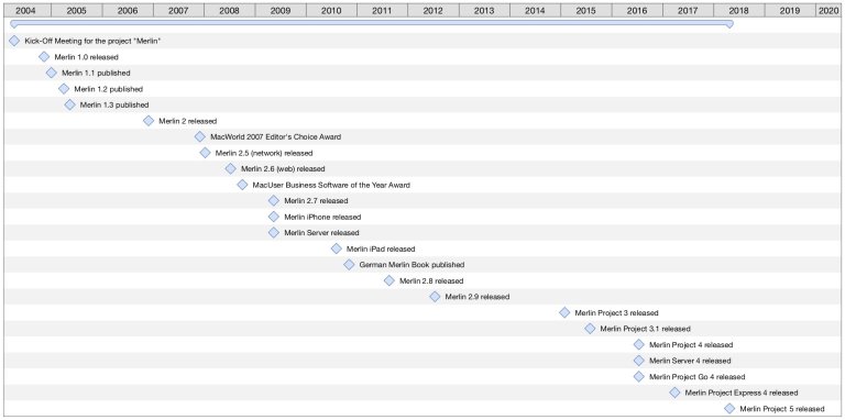 Merlin Project's milestones Merlin Project's milestones