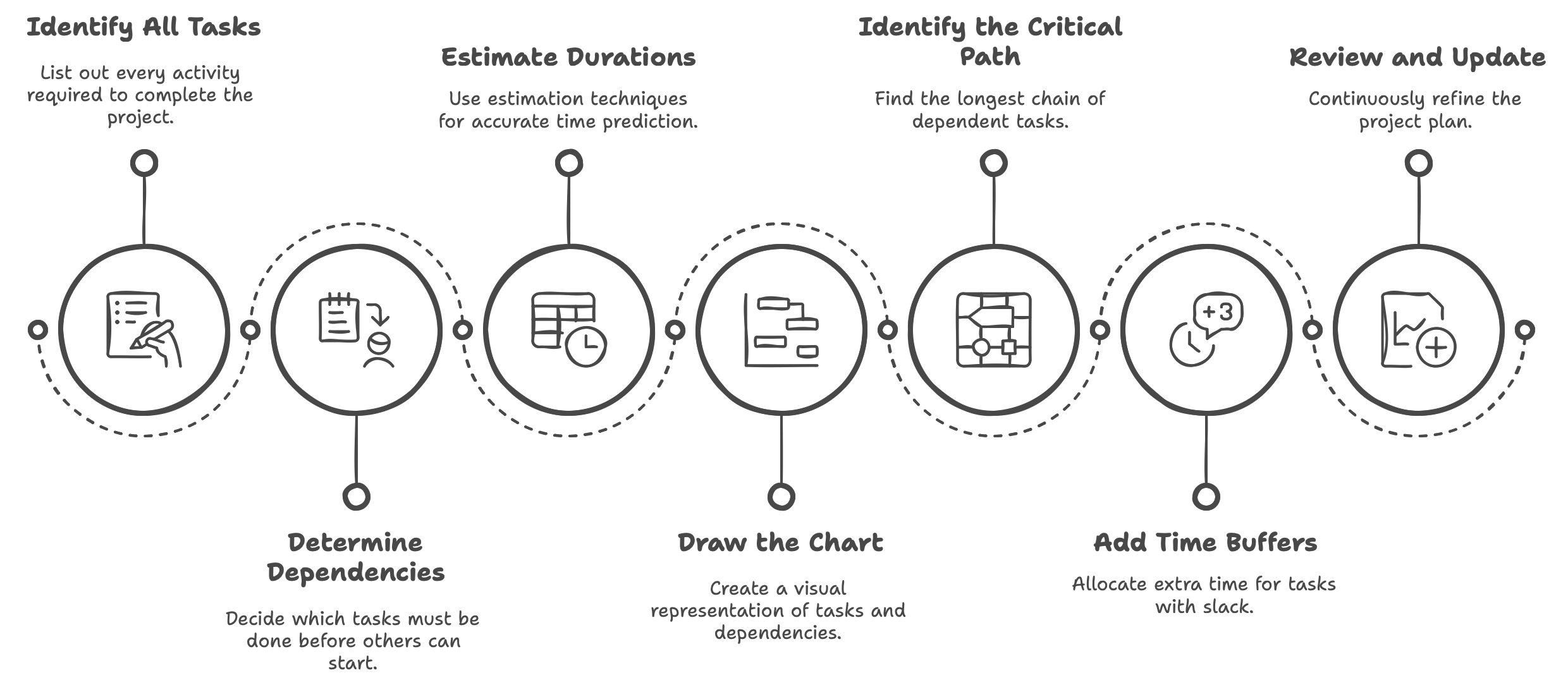 Cómo crear un diagrama PERT paso a paso Cómo crear un diagrama PERT paso a paso