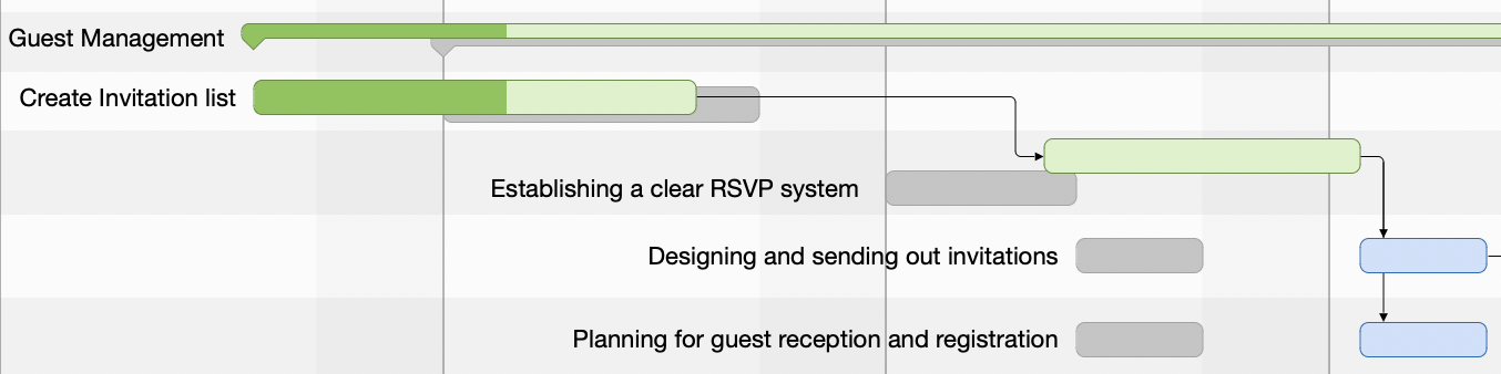 Merlin Project – Plan Actual Comparison