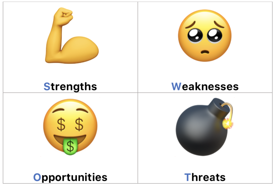 SWOT 分析 SWOT 分析