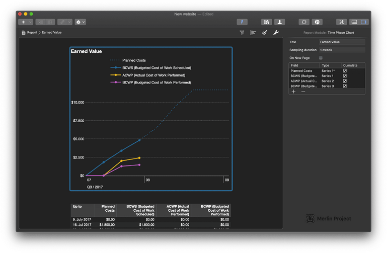 The Merlin Project 6 report view in dark mode