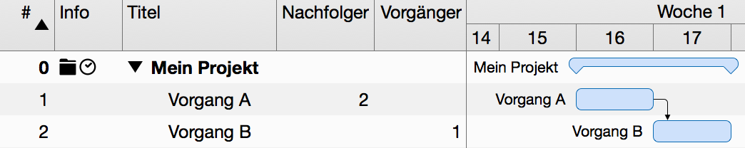 Verknüpfungen in Merlin Project