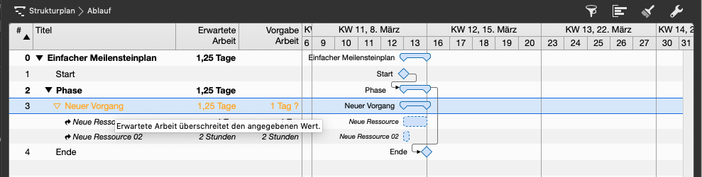 Planungskonflikte verstehen und lösen - Erwartete Arbeit überschreitet den angegebenen Wert Planungskonflikte verstehen und lösen - Erwartete Arbeit überschreitet den angegebenen Wert