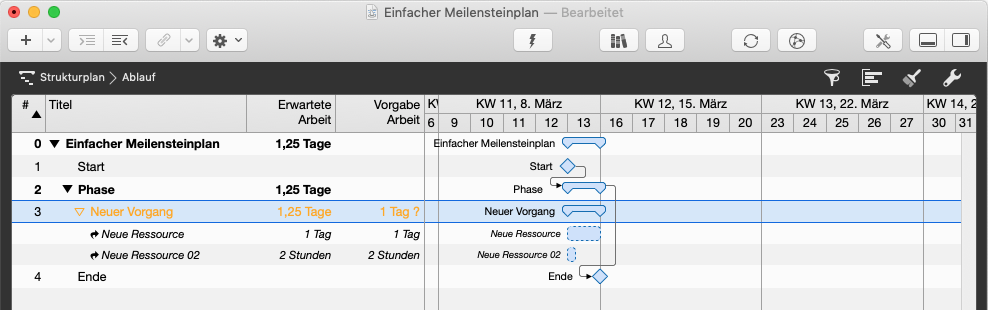 Planungskonflikte verstehen und lösen - Erwartete Arbeit überschreitet den angegebenen Wert Planungskonflikte verstehen und lösen - Erwartete Arbeit überschreitet den angegebenen Wert