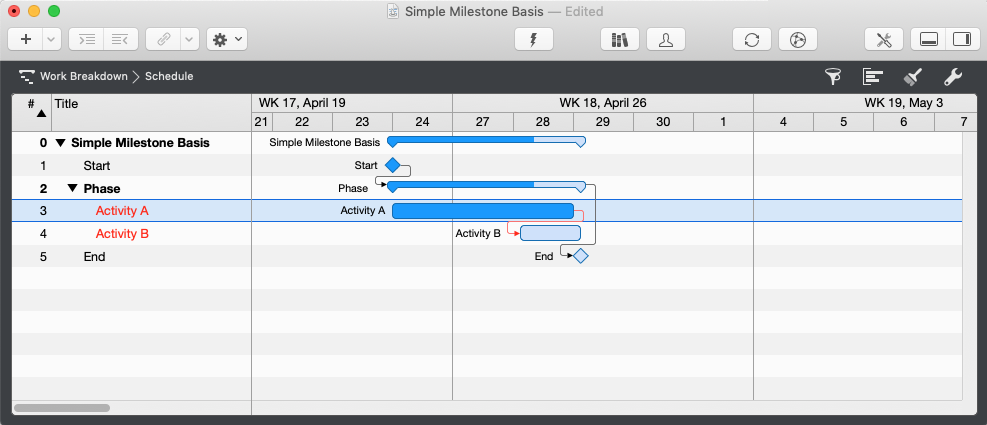 Understanding and Resolving Scheduling Conflict - Dependency order is violated