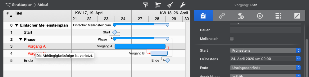 Planungskonflikte verstehen und lösen - Die Abhängigkeitsfolge ist verletzt