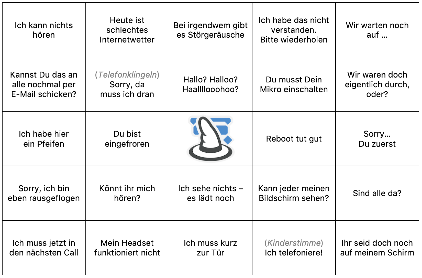 Bullshit-Bingo für Online-Meetings und Videokonferenzen