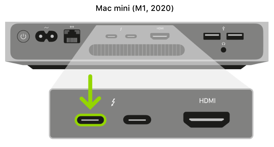 Mac mini 的 USB 端口 Mac mini 的 USB 端口