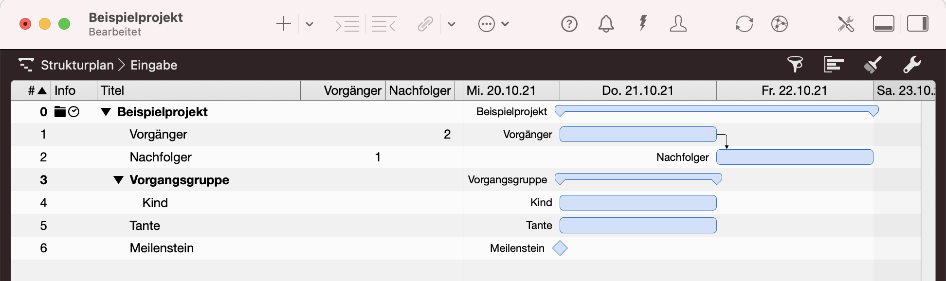 Merlin Project - Varianten von Vorgängen
