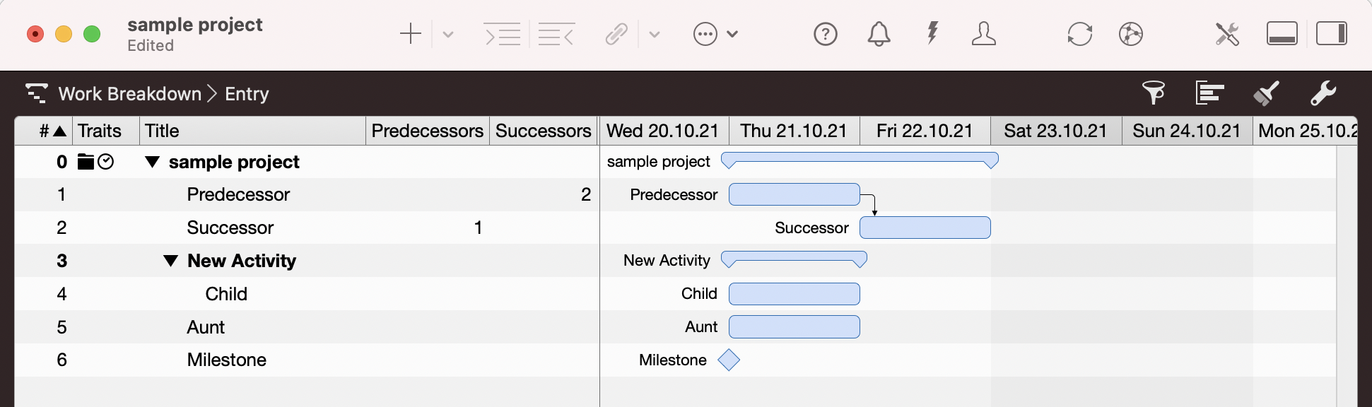 Merlin Project - Activity Variants Merlin Project - Activity Variants
