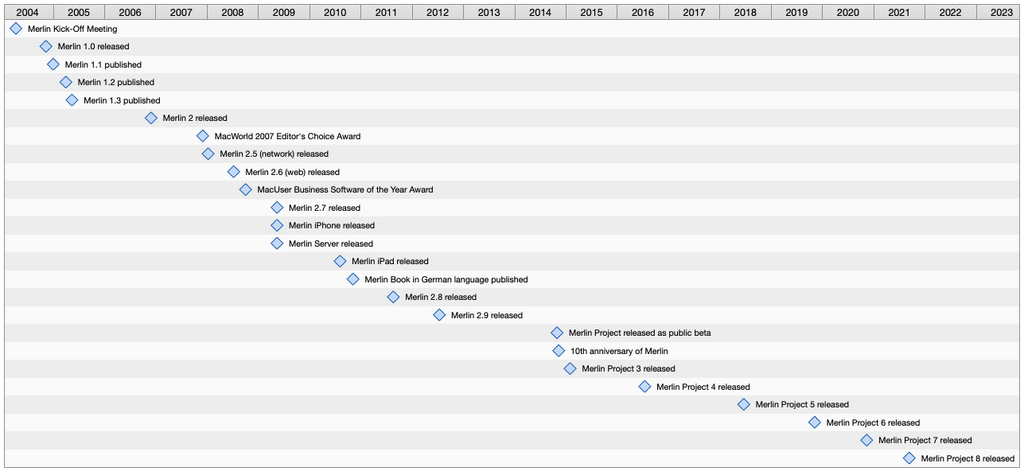 17 years of Merlin Project 17 years of Merlin Project