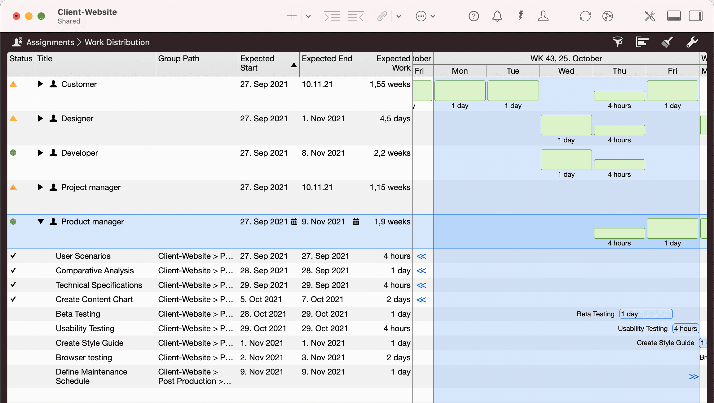 Merlin Project - Assignments > Work Distribution Merlin Project - Assignments > Work Distribution