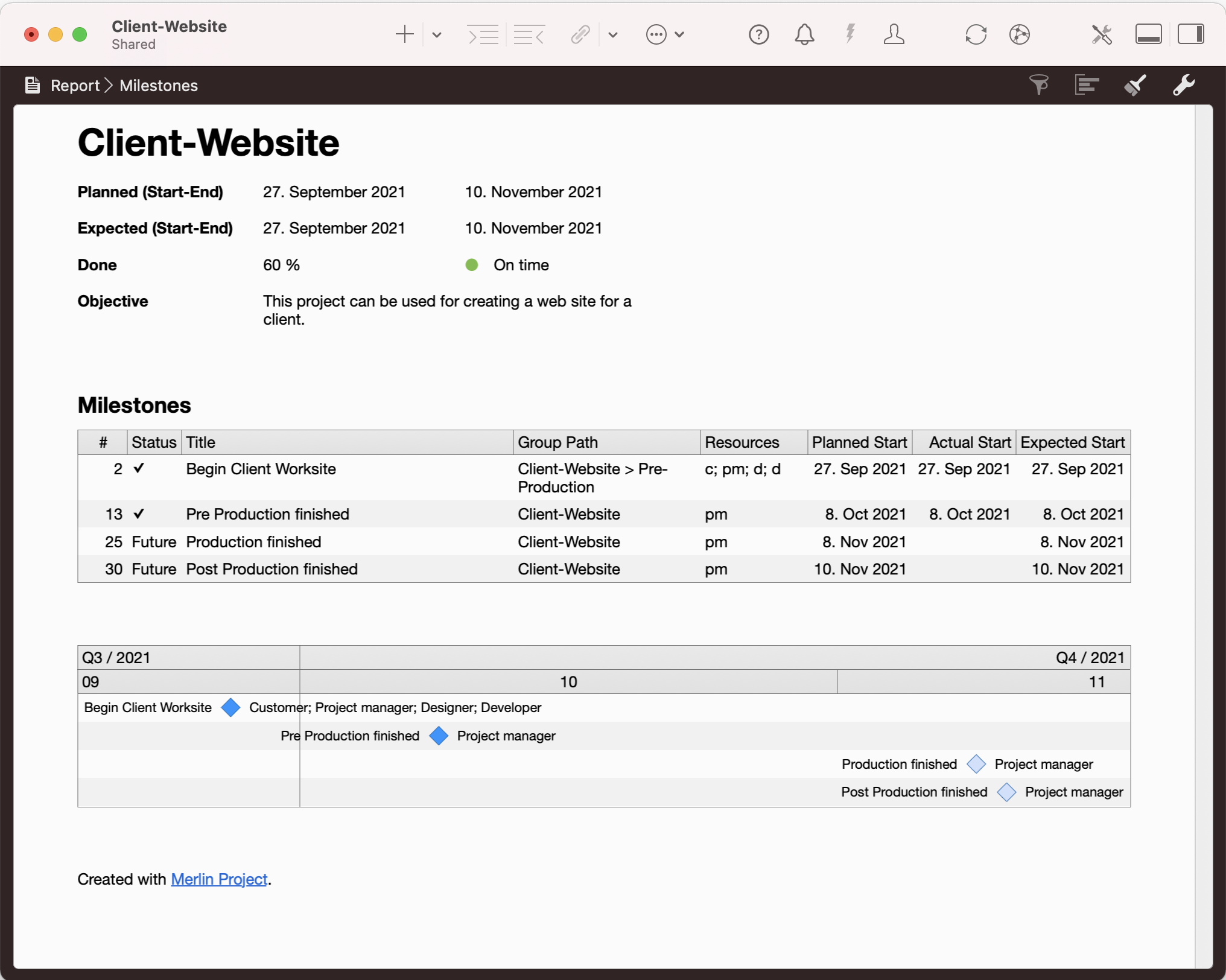 Merlin Project - Report > Milestones