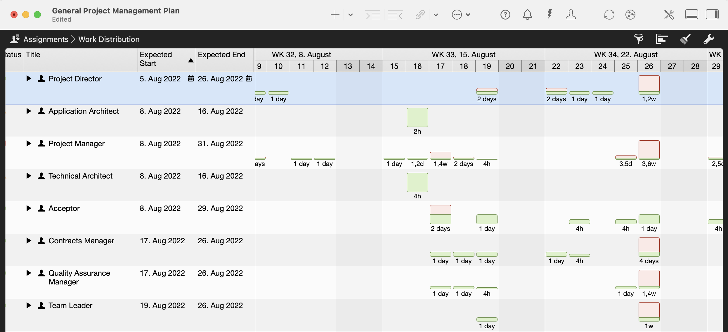 Merlin Project has a workload view