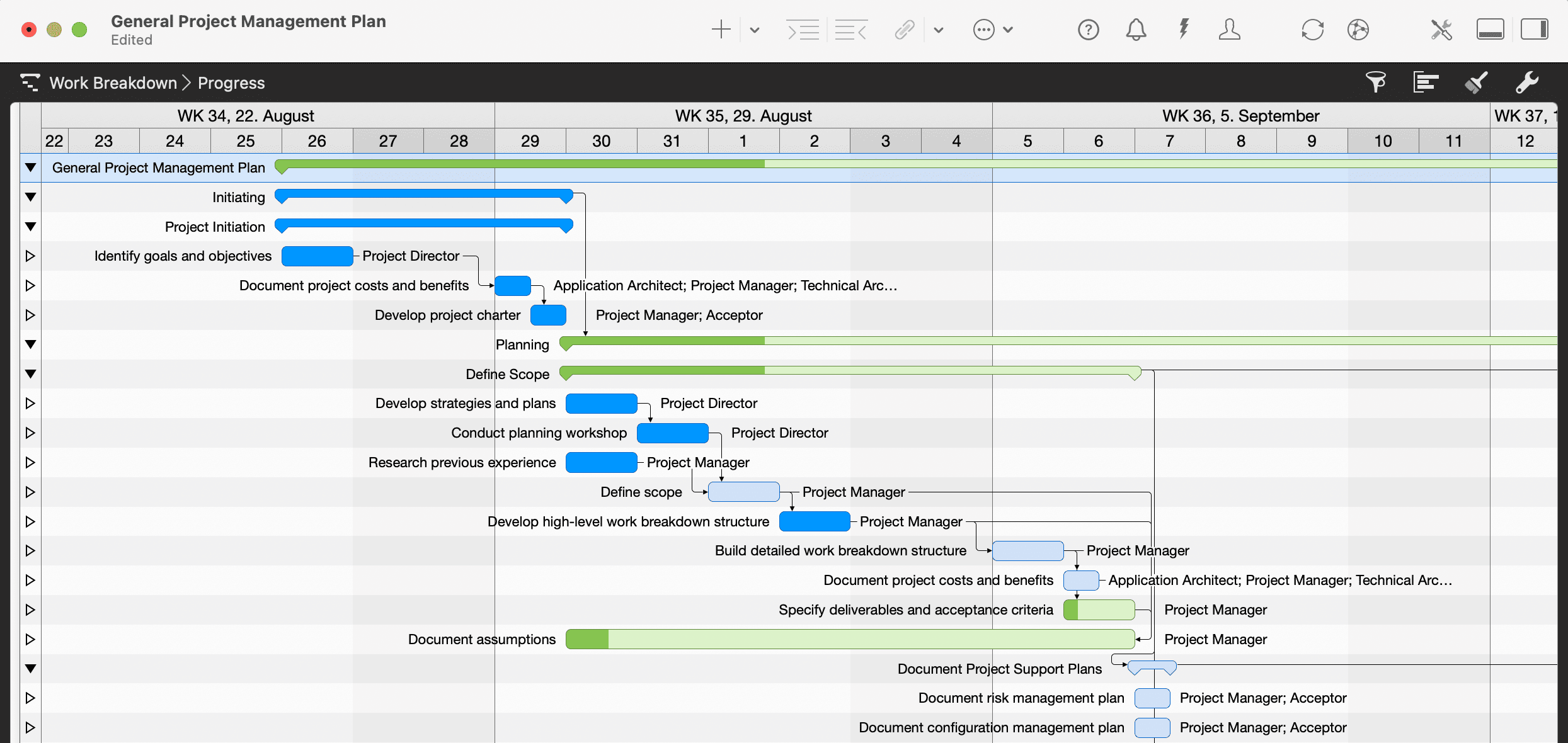 Gantt Chart in Merlin Project