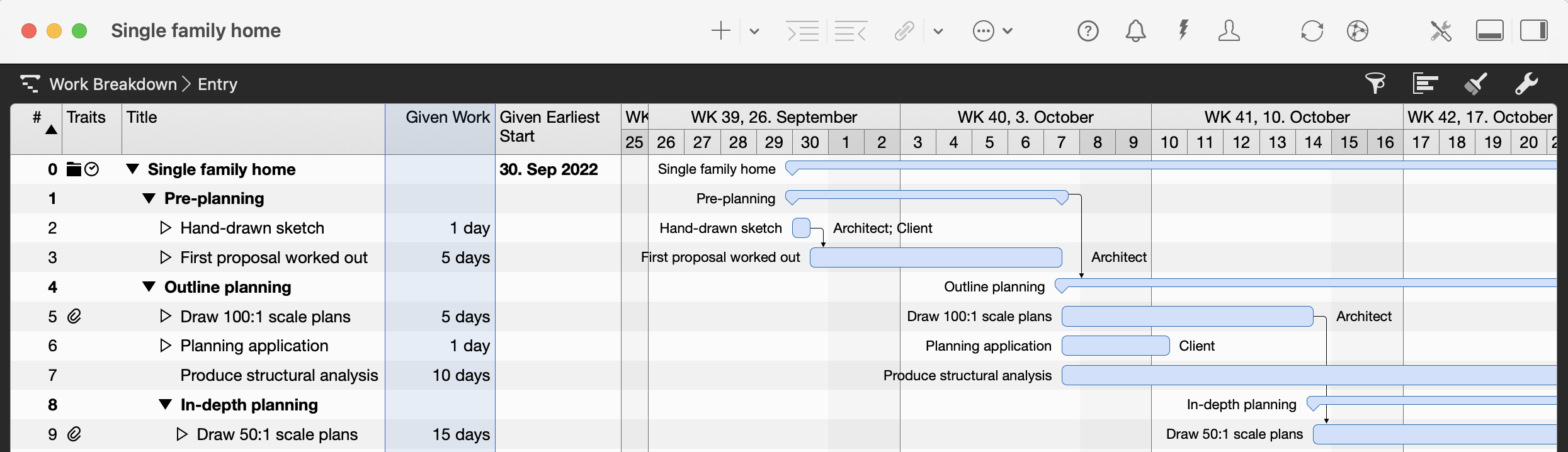 Gantt view in Merlin Project