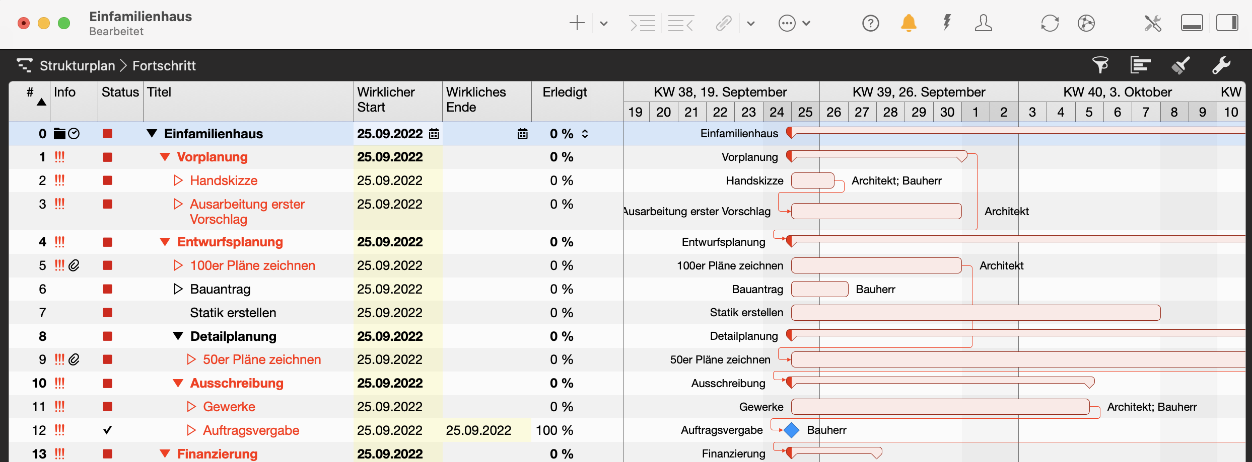 Fortschritt in Merlin Project