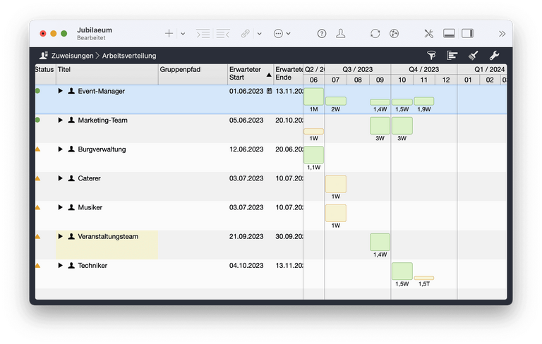 Zuweisungen in Merlin Project Zuweisungen in Merlin Project