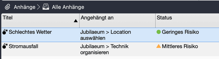 Risikomanagement in Merlin Project Risikomanagement in Merlin Project