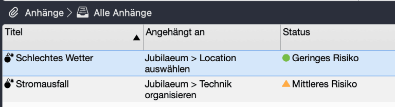 Risikomanagement in Merlin Project Risikomanagement in Merlin Project