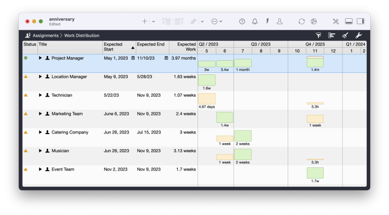 Attributions dans Merlin Project Attributions dans Merlin Project