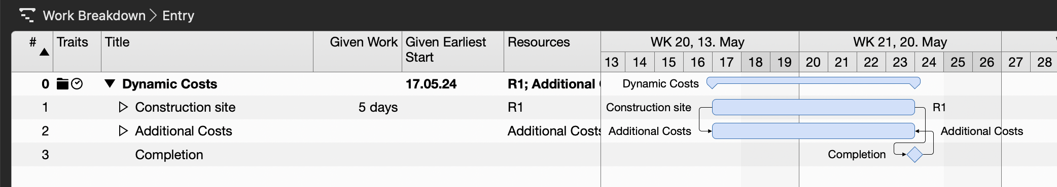 Work Breakdown with links