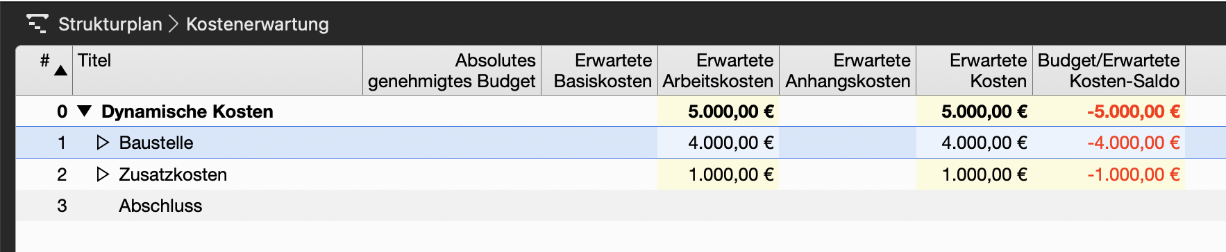 Kostenauswirkung der Verzögerung