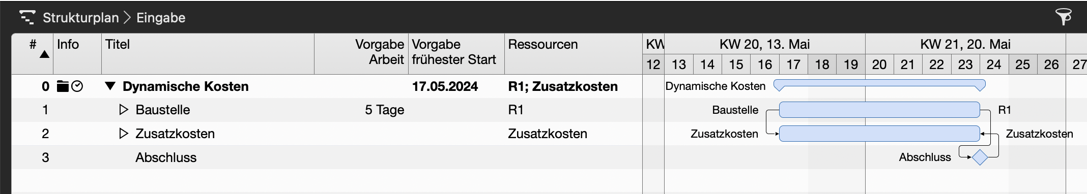 Strukturplan mit Verknüpfungen