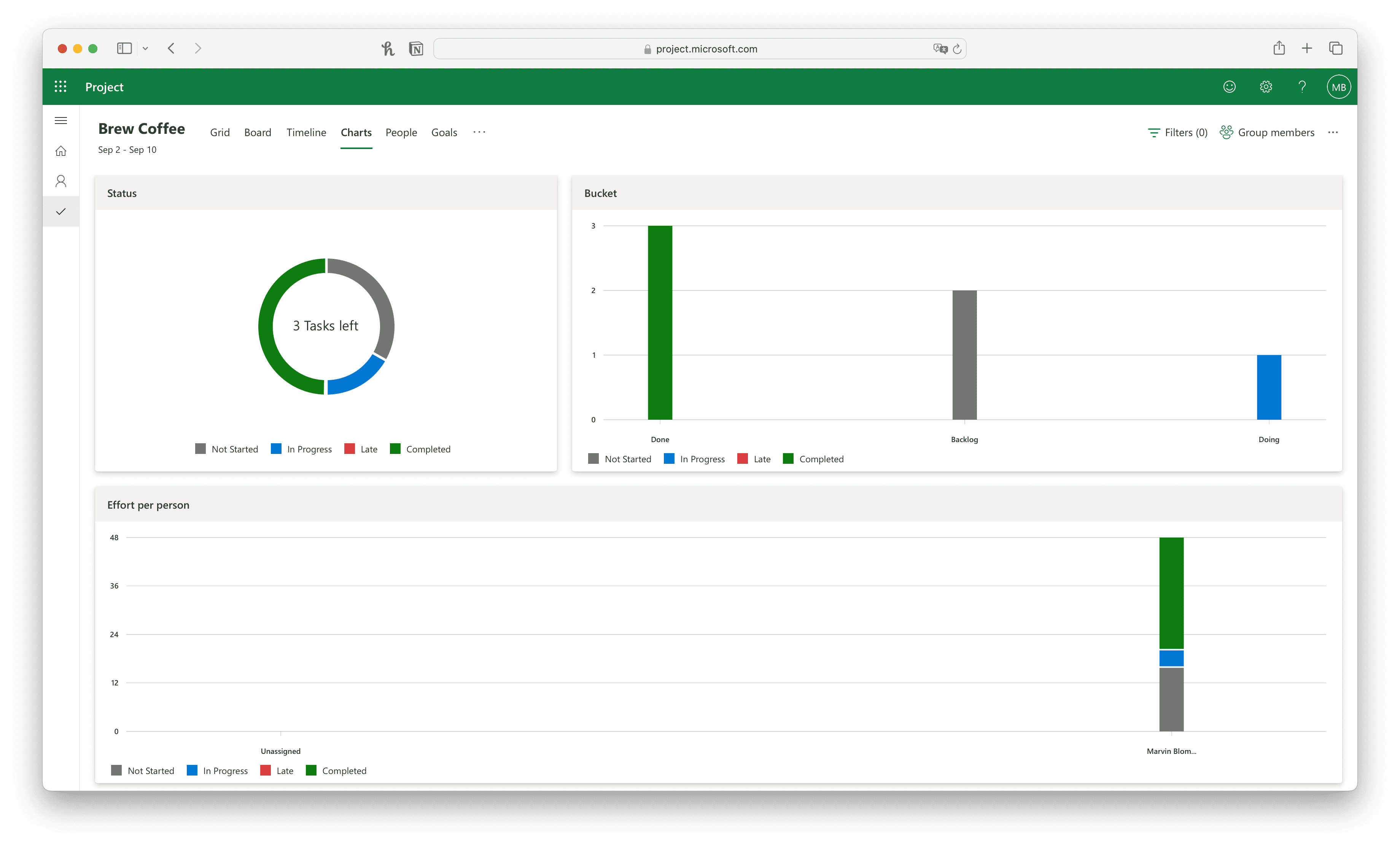 La vista de gráfico en MS Project Planner 3
