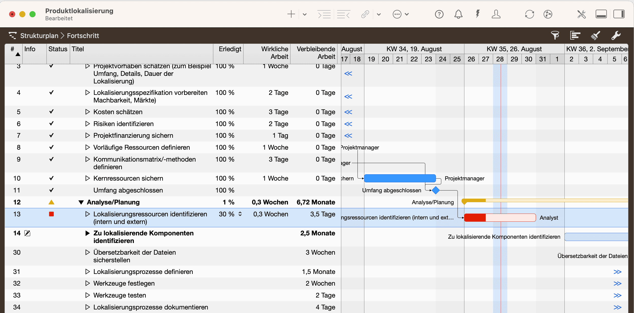 Merlin Project - Vorgang hinter Plan