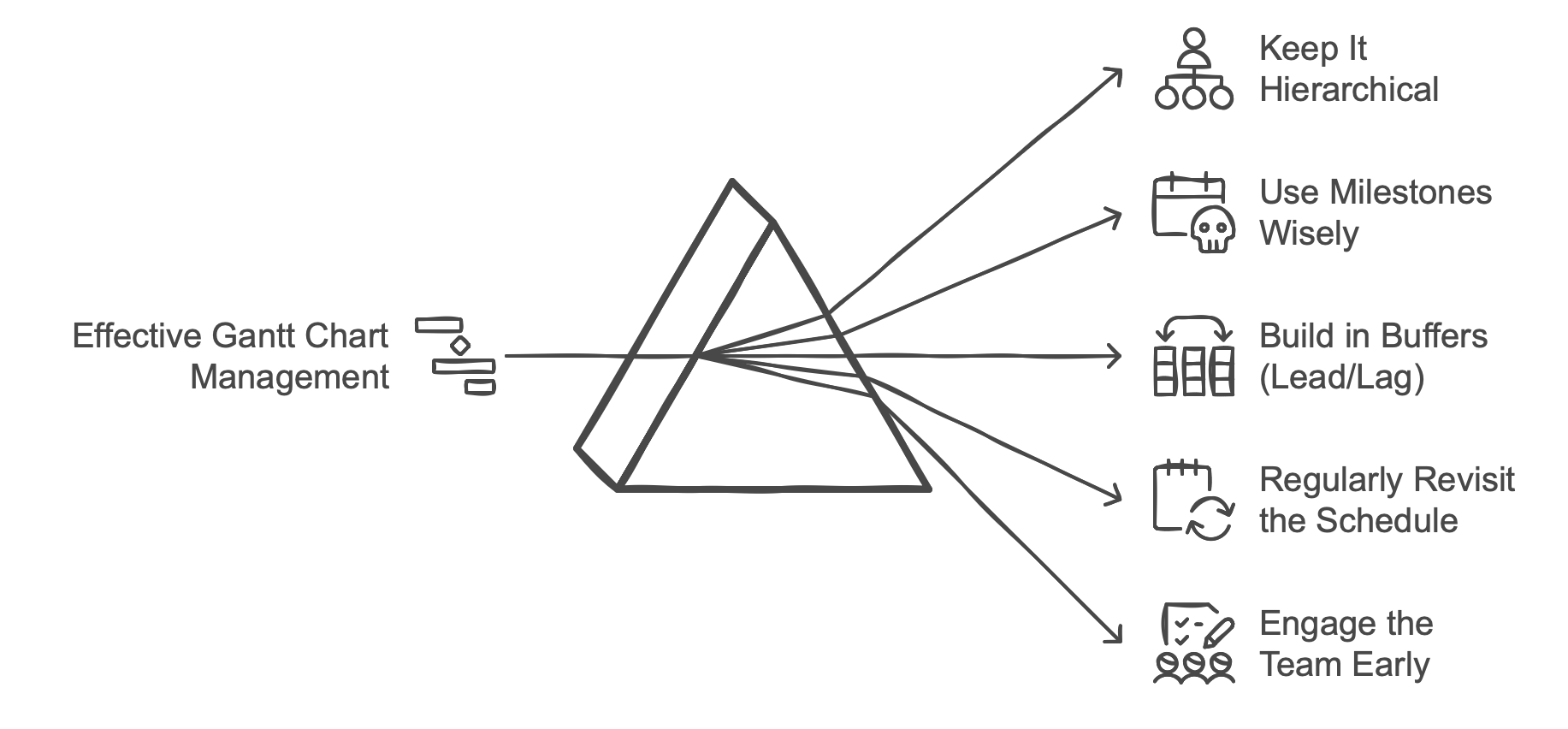 Tips for Effective Gantt Charts