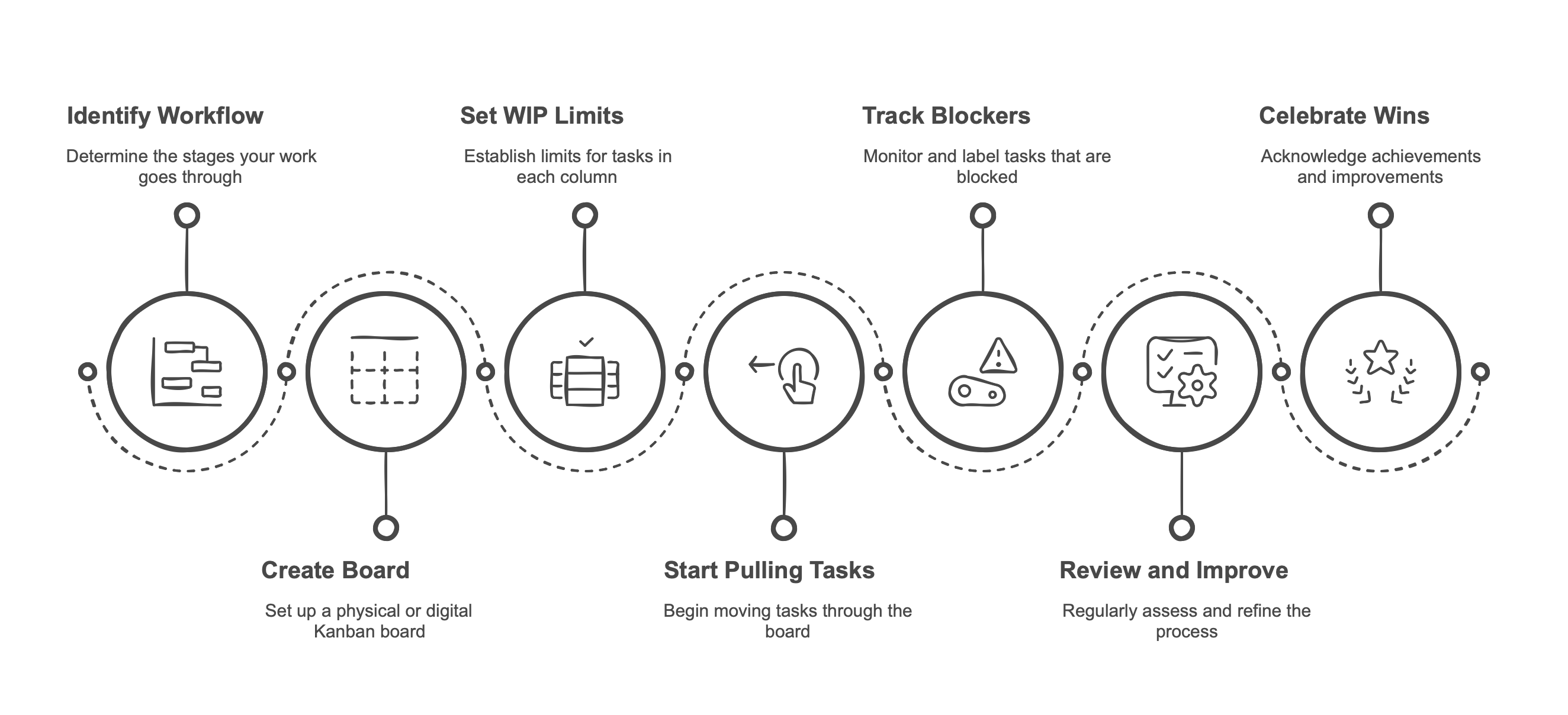 Guía paso a paso de Kanban