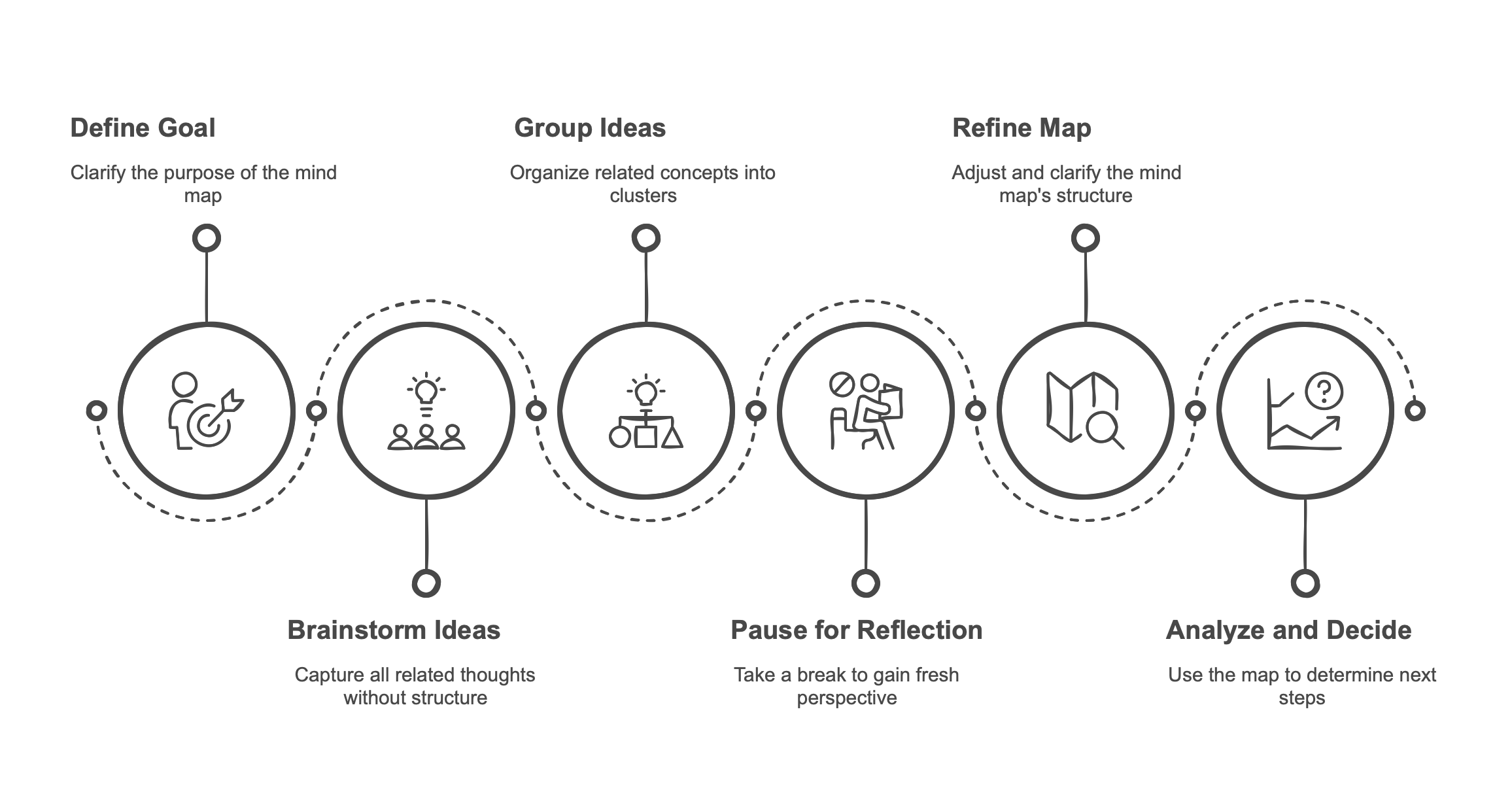 Mind Map - Step by Step Mind Map - Step by Step