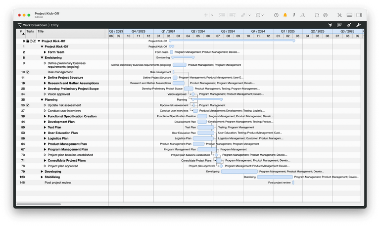 Vista EDT de un diagrama de cascada / Gantt en Merlin Project