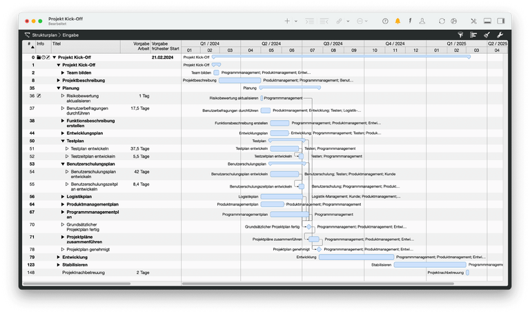 PSP-Ansicht eines Wasserfall- / Gantt-Diagramms in Merlin Project