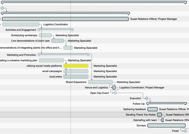 Se ha marcado una única actividad en un color amarillo brillante
