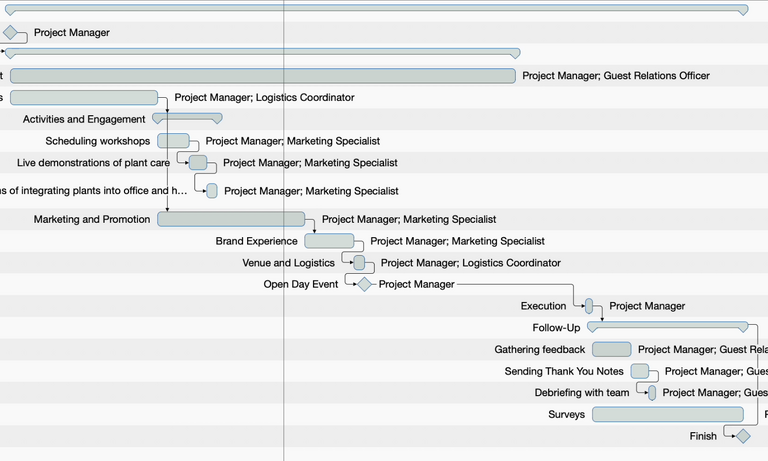 Ahora las barras de actividad están coloreadas en verde verdoso