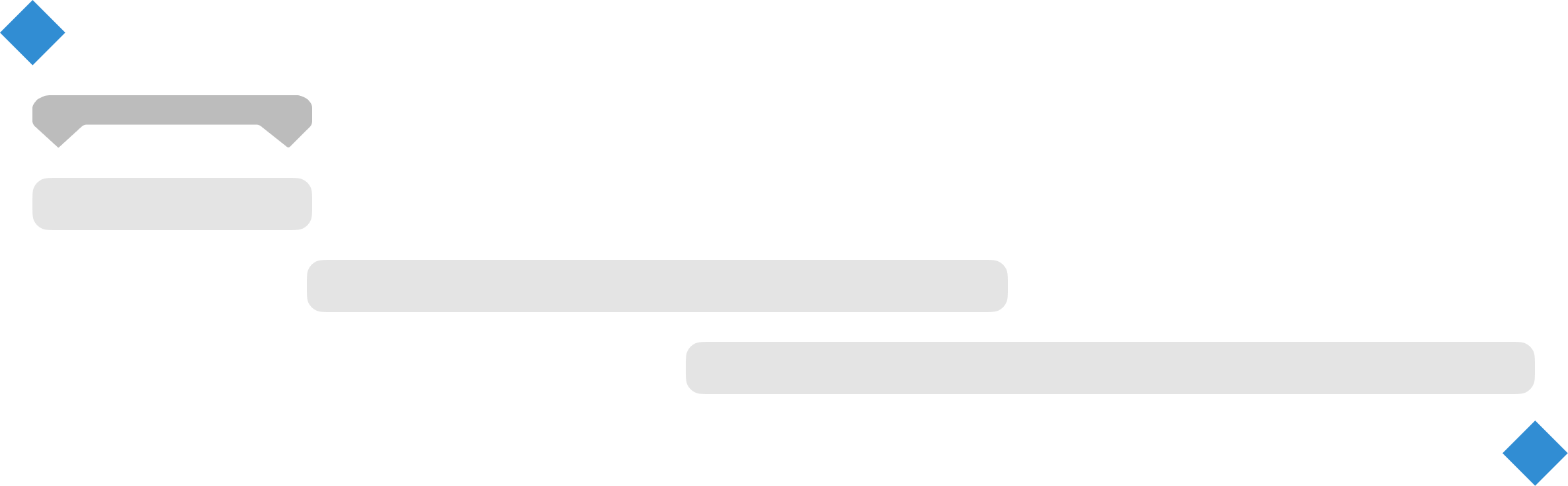 The Waterfall Chart, also known as Gantt Chart